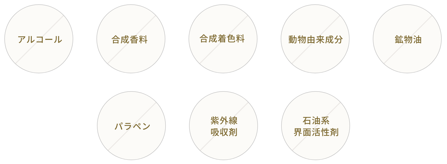 アルコール 合成香料 合成着色料 動物由来成分 鉱物油 パラペン 紫外線吸収剤 石油系界面活性剤