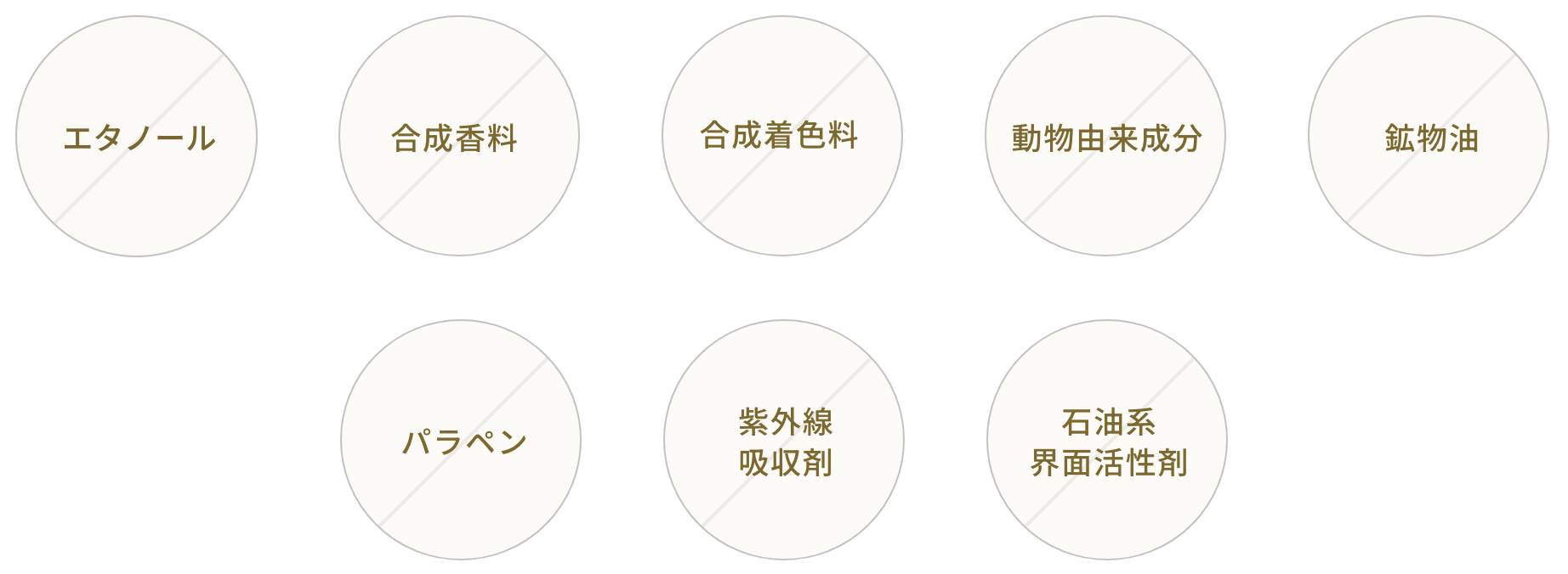 アルコール 合成香料 合成着色料 動物由来成分 鉱物油 パラペン 紫外線吸収剤 石油系界面活性剤 不使用