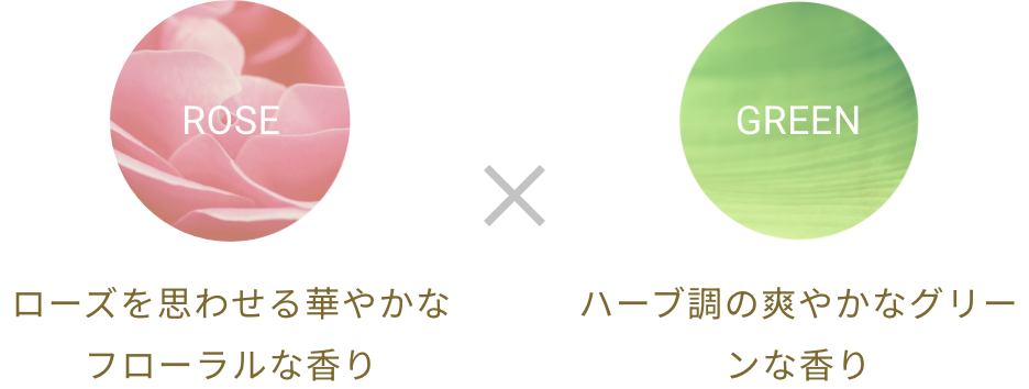 ローズを思わせる華やかなフローラルな香り ハーブ調の爽やかなグリーンな香り